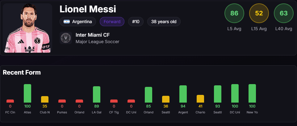 Score Analysis