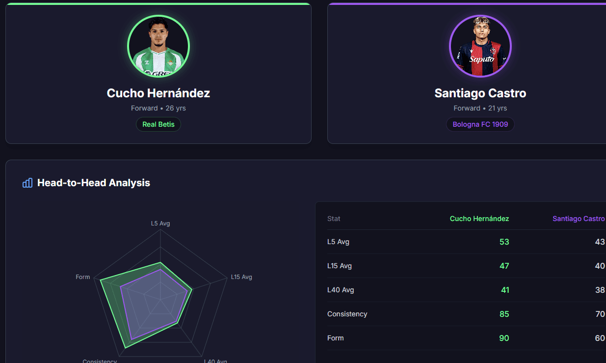 Player Scouting